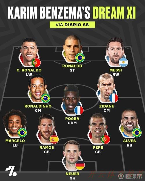 开云体育最新动态:本泽马选历史最佳11人:三大罗领衔 梅西在列 皇萨占据9人 开云体育最新动态:本泽马选历史最佳11人:三大罗领衔 梅西在列 皇萨占据9人